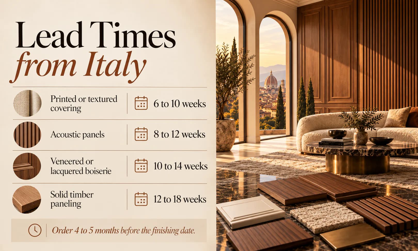 Italian wall paneling lead times to Canada: printed or textured coverings 6 to 10 weeks, acoustic panels 8 to 12, veneered or lacquered boiserie 10 to 14, solid timber 12 to 18; order 4 to 5 months before the finishing date